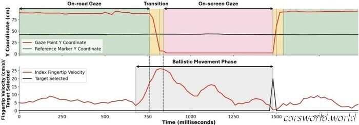 Por qué las pantallas táctiles podrían ser lo más peligroso dentro de los coches modernos | Carscoops